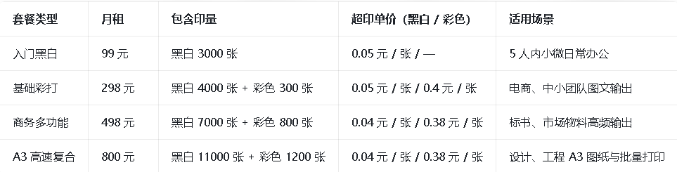 龙岗打印机租赁价格表