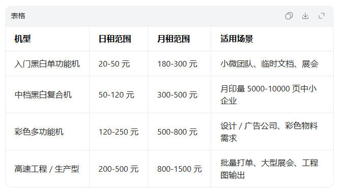 打印机租赁公司短租价格多少？