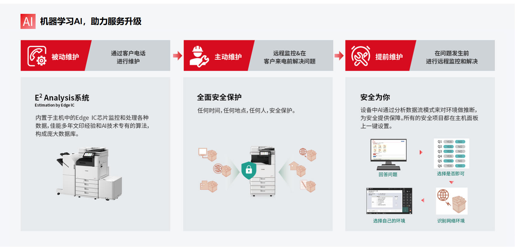 佳能C3150租赁产品详图七 佳能C3150租赁产品详图七